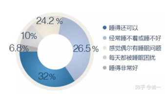 安享甜美夢鄉 舒壓助眠產品的創新開發之路