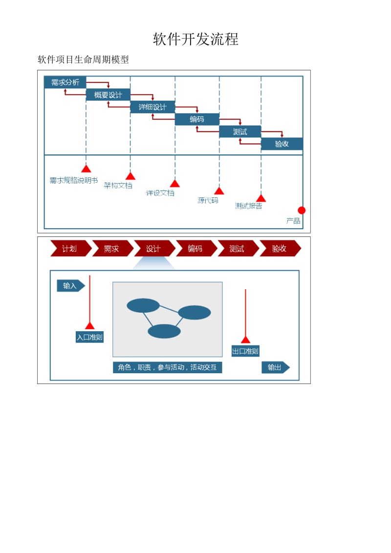 融合CMMI軟件開發(fā)流程與互聯(lián)網(wǎng)設(shè)備銷售 提升交付效率與客戶滿意度