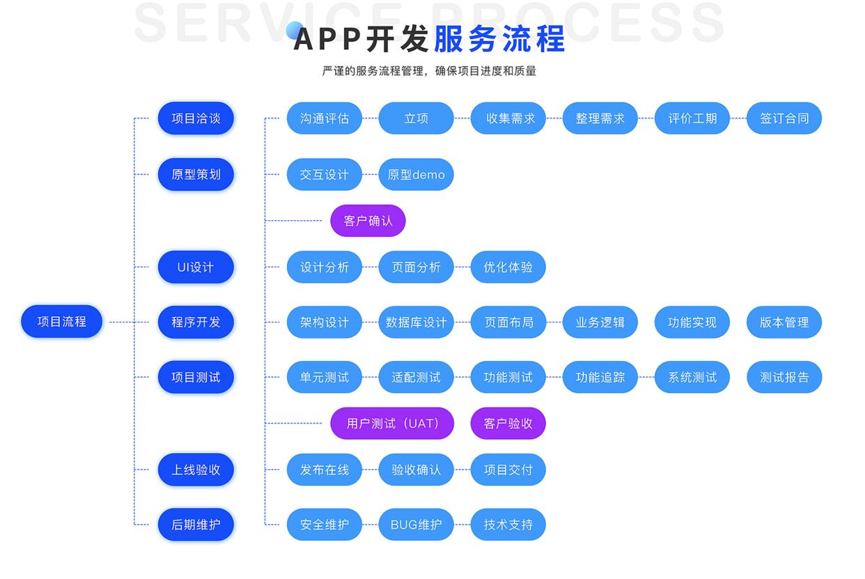 軟件開發(fā)公司優(yōu)選 魏來科技，開啟數(shù)字變革新引擎與互聯(lián)網(wǎng)設(shè)備銷售新篇章