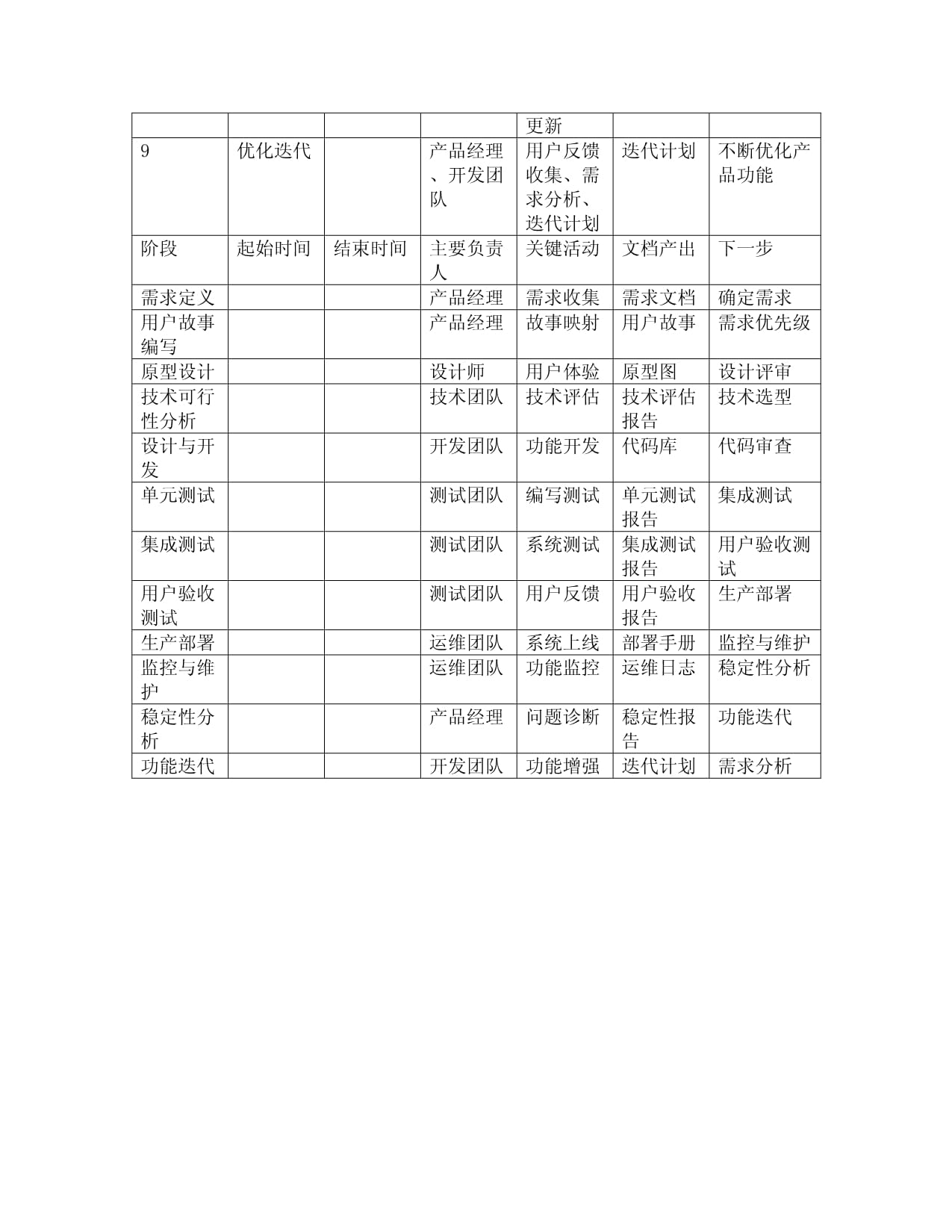 軟件開發(fā)的產(chǎn)品開發(fā)周期表 從構(gòu)想到交付的全流程解析