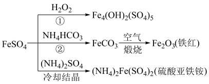 硫酸亞鐵的用途廣泛,可以制備下圖所示物質(zhì),下列說法錯誤的是A.Fe4(OH)2(SO4)5屬于堿式鹽,可用作凈水劑B.與足量NH4HCO3反應(yīng)的離子方程式為:2